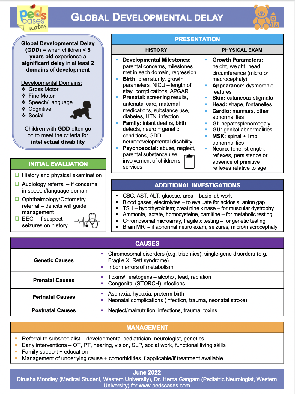 Global Developmental Delay PedsCases